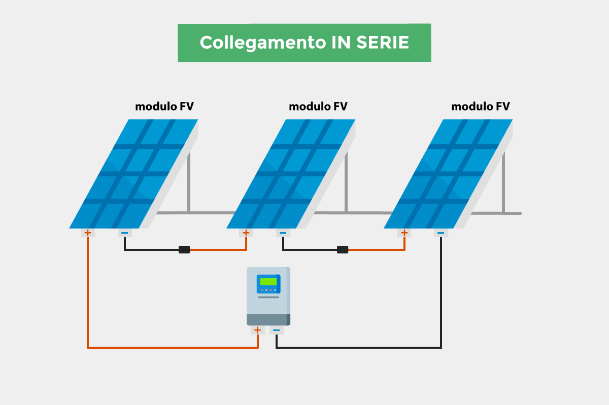 Pannelli solari collegamento in serie.